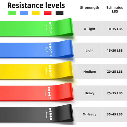 Mini Resistance Bands Set | SprintAndLift